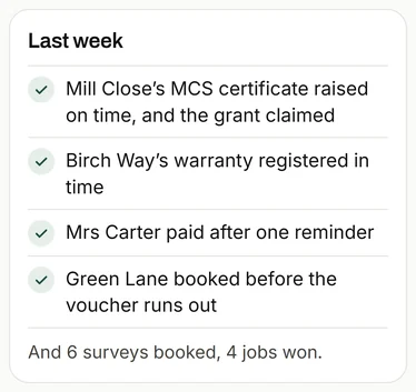 The Monday message's last week: a certificate raised on time and the grant claimed, a warranty registered, an invoice paid and an install booked.